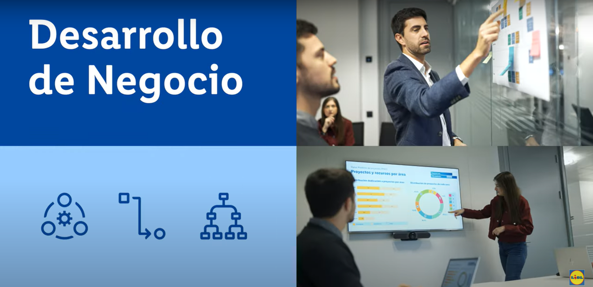 Desarrollo de Negocio Youtube